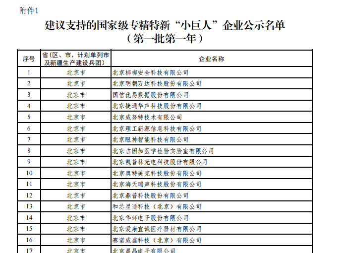 宣達(dá)被評為國家級專精特新“小巨人”企業(yè)