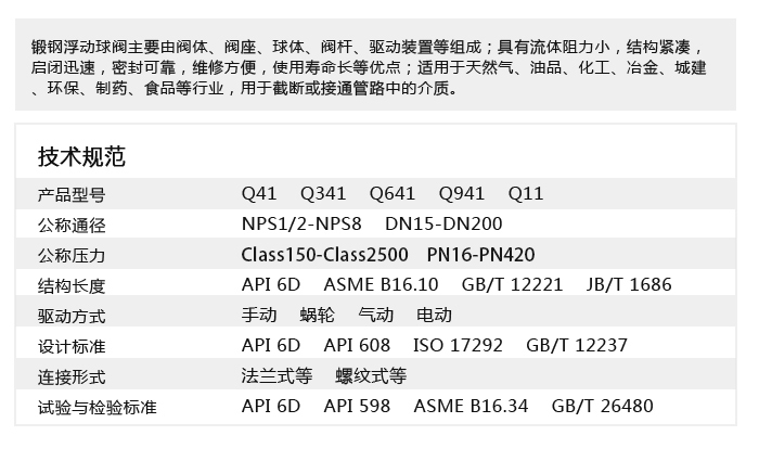 鍛鋼軟密封浮動(dòng)球閥.jpg